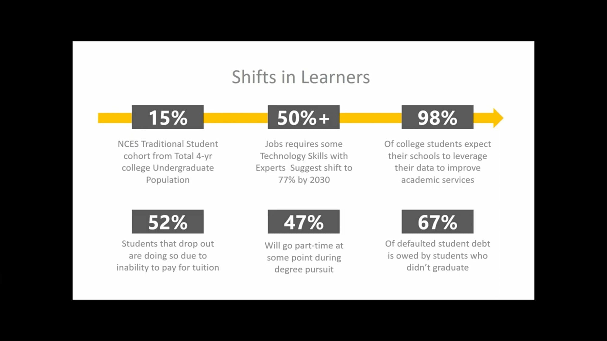 Recruit to Succeed- How Intelligent Engagement Drives Student Success