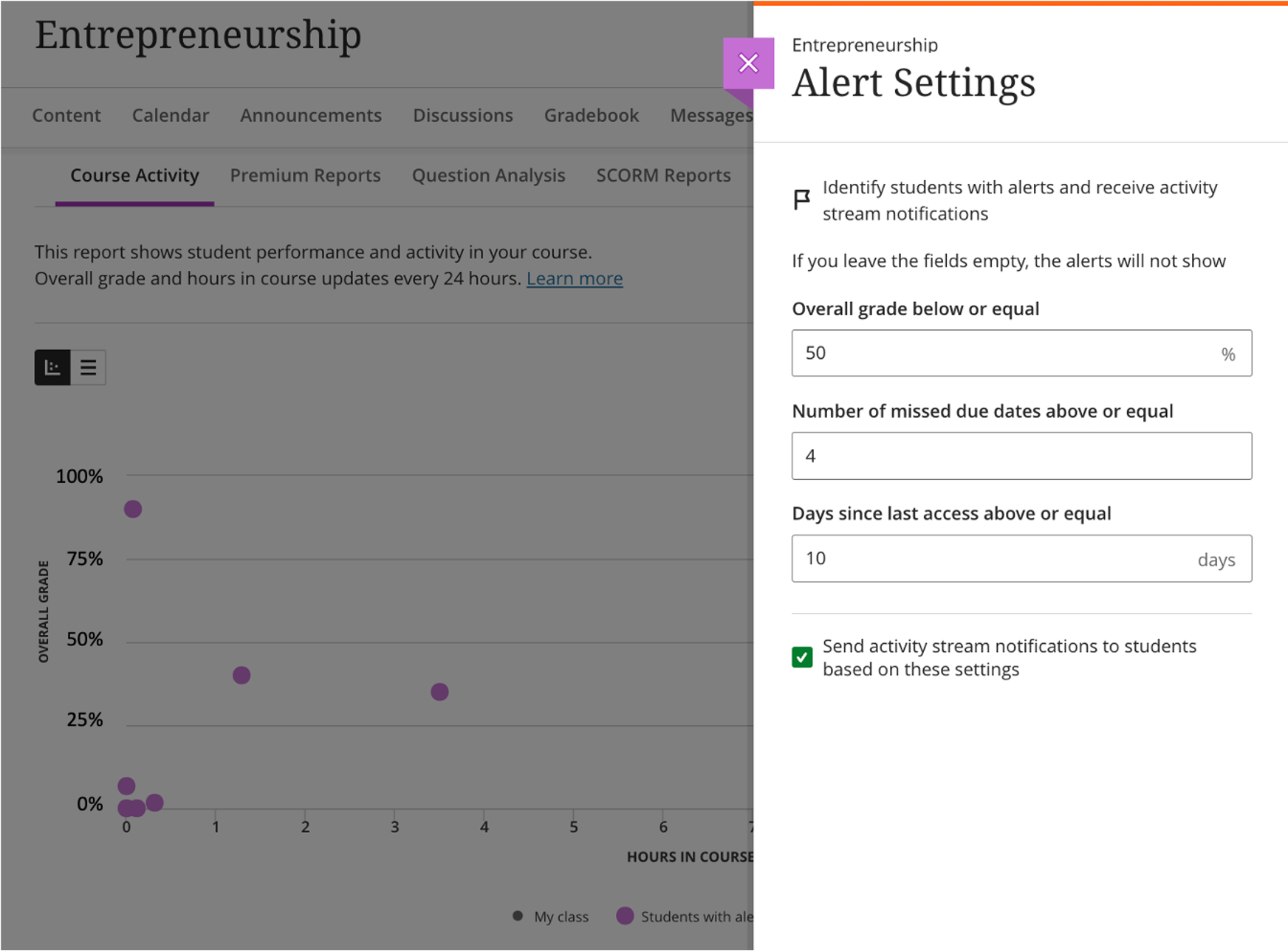 Admin view of missed due date metric and alert setting