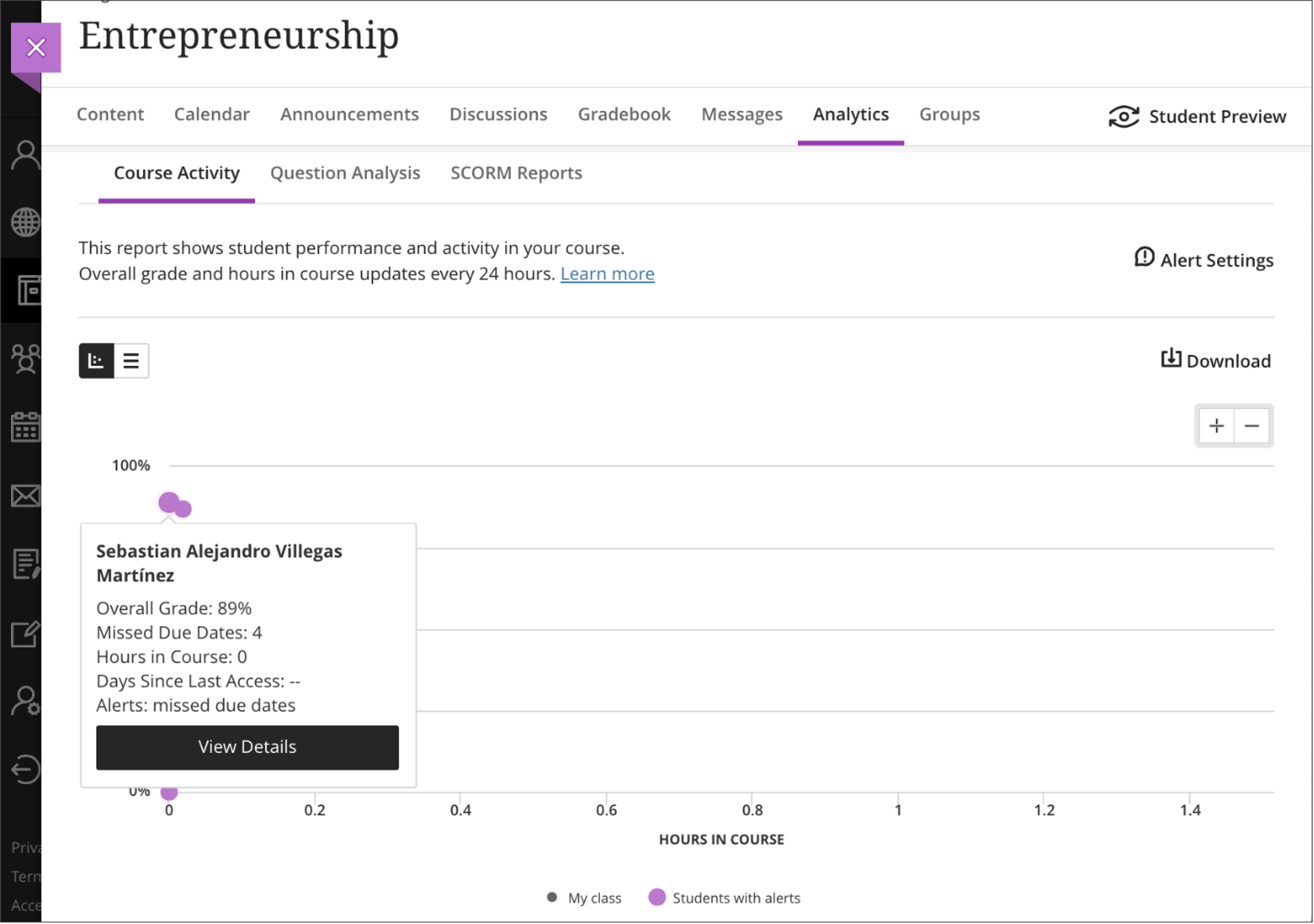 Students with missed due date alerts appear in the Course Activity chart view as a purple dot