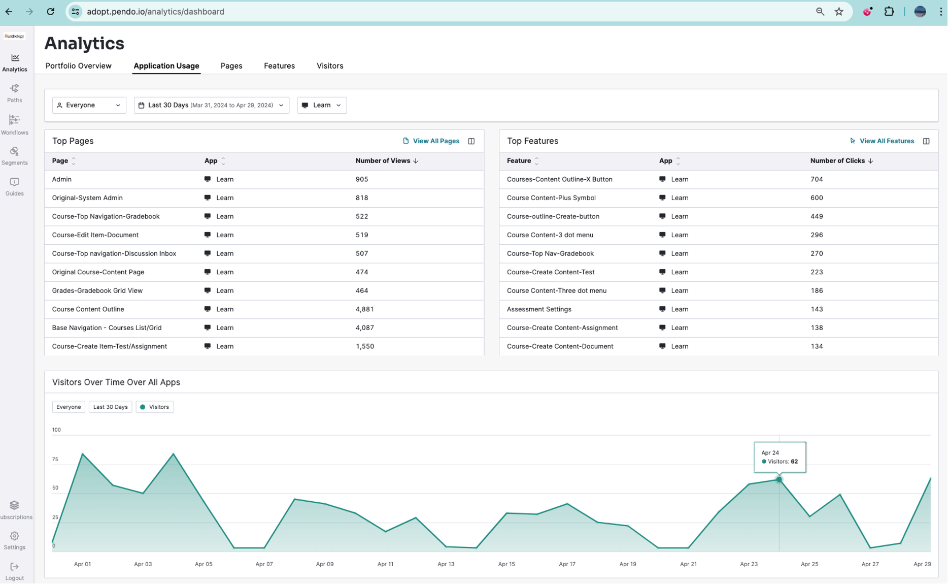 Anthology Adopt provides insights on LMS usage to improve the learner experience.